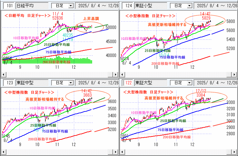 日経平均 日足チャート