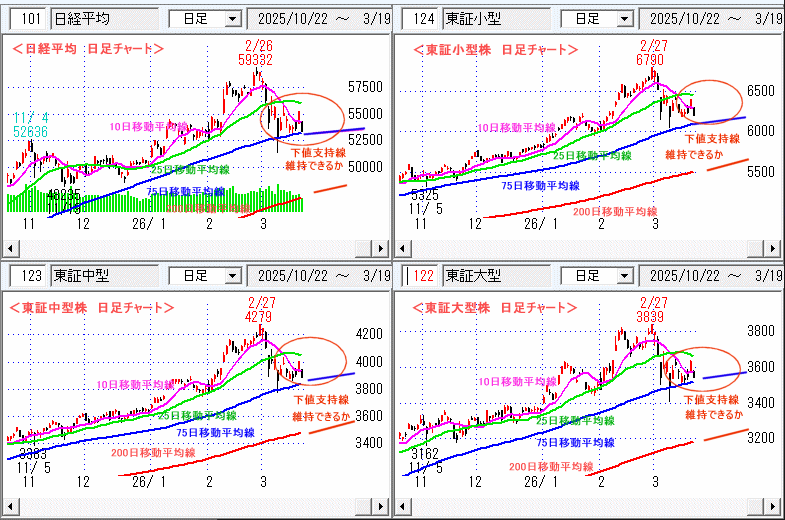 日経平均 日足チャート