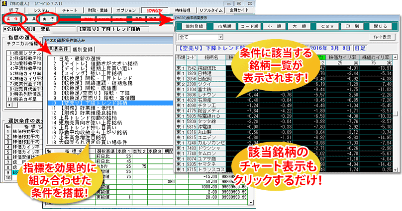 指標を効果的に組み合わせた条件を搭載!該当銘柄のチャート表示もクリックするだけ!