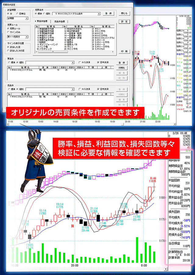 オリジナルの売買条件を作成できます
