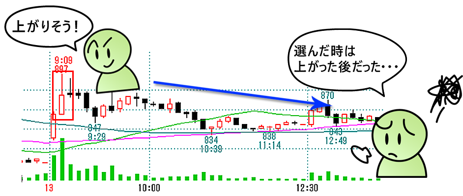 上がりそうと思ってエントリーしたら上がった後だった・・・