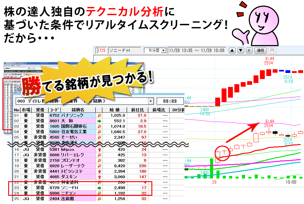 株の達人独自のテクニカル分析に基づいた条件でリアルタイムスクリーニング！だから、勝てる銘柄が見つかる！