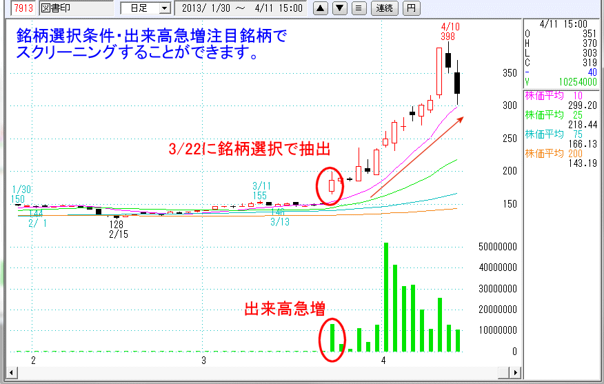 株 の 達人 スクリーニング