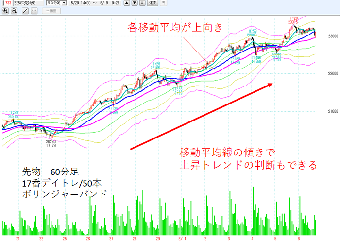 225 先物 チャート