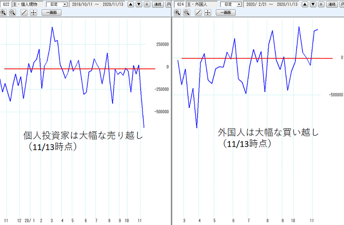 11253 株の達人活用ブログ～実践的なテクニックを解説～