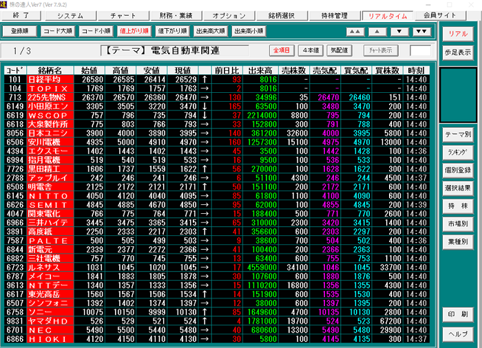 値上がり 部 率 一 ランキング 東証