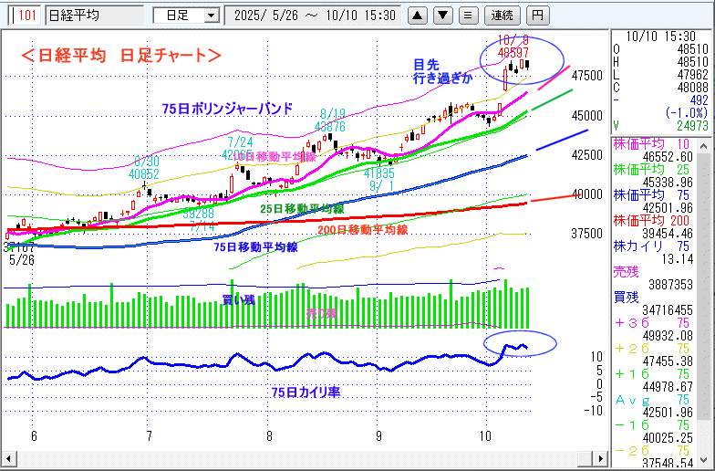 日経平均　日足チャート