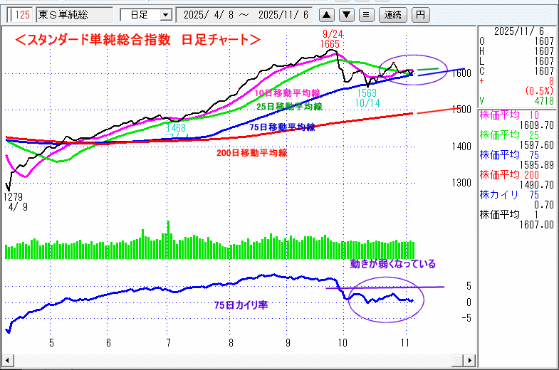 JASDAQ指数＆東証マザーズ指数チャート