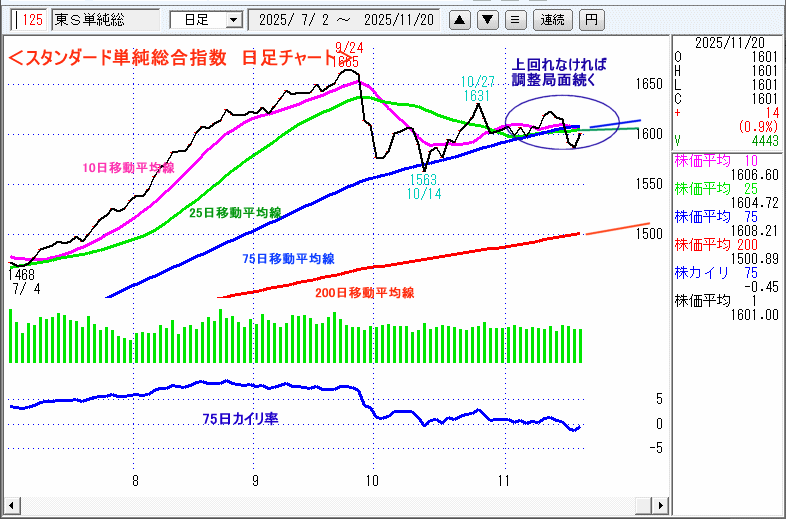 JASDAQ指数＆東証マザーズ指数チャート