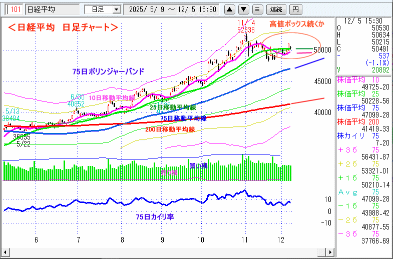 日経平均　日足チャート
