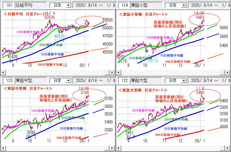 日経平均　日足チャート