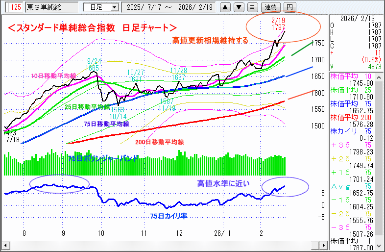 JASDAQ指数＆東証マザーズ指数チャート