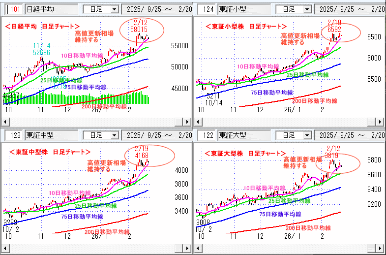 日経平均　日足チャート
