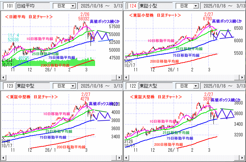 日経平均　日足チャート
