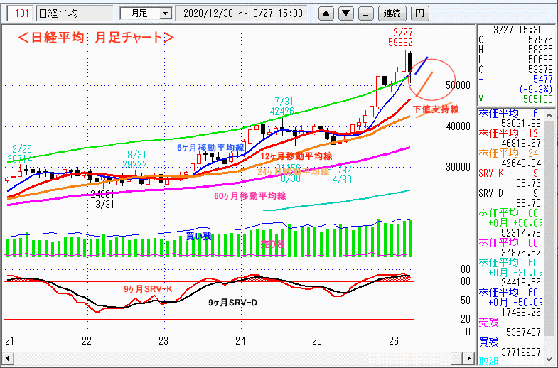 日経平均　月足チャート