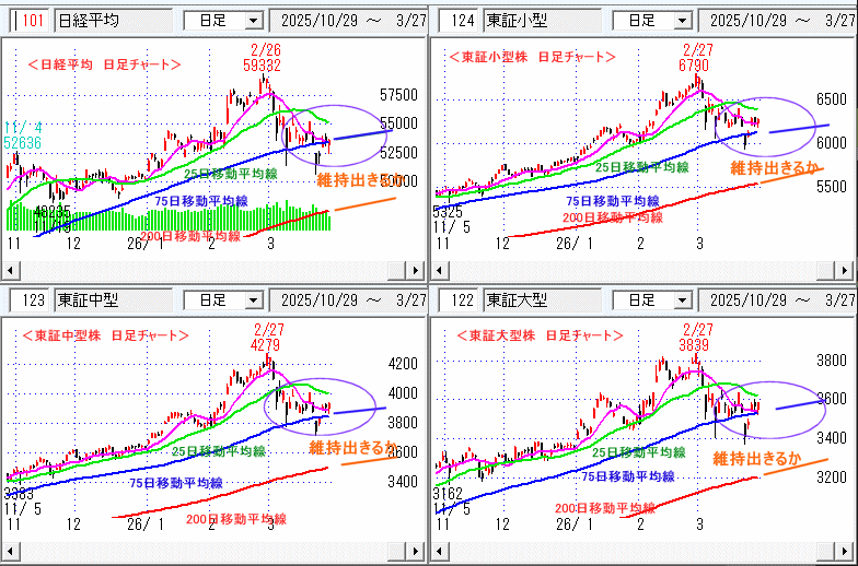 日経平均　日足チャート