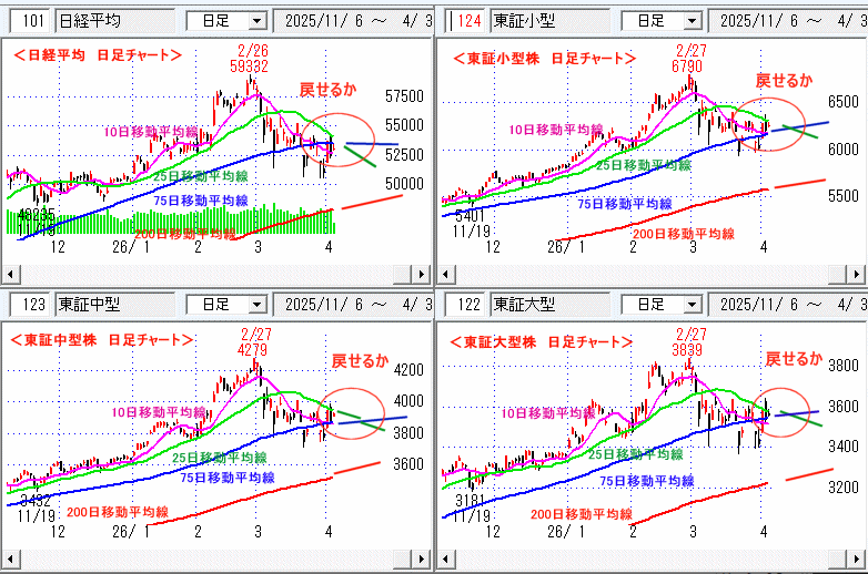 日経平均　日足チャート