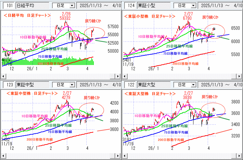 日経平均　日足チャート