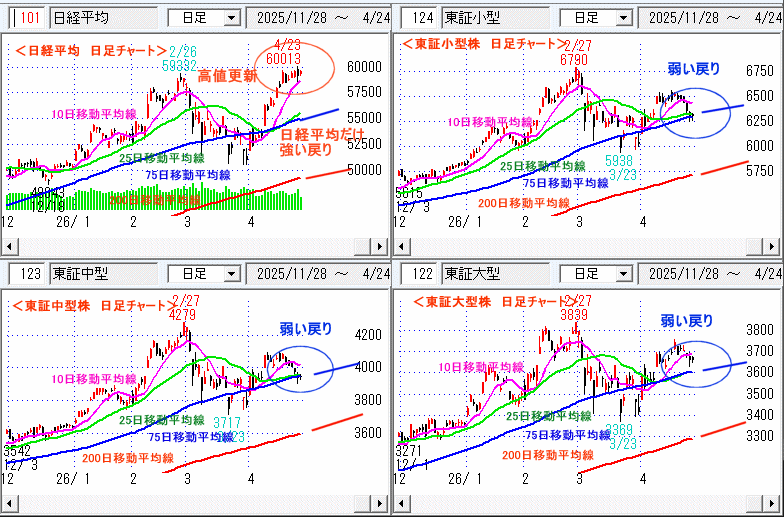 日経平均　日足チャート