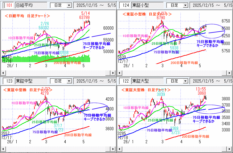 日経平均 日足チャート