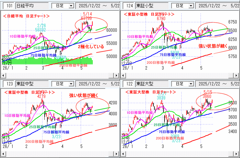 日経平均 日足チャート