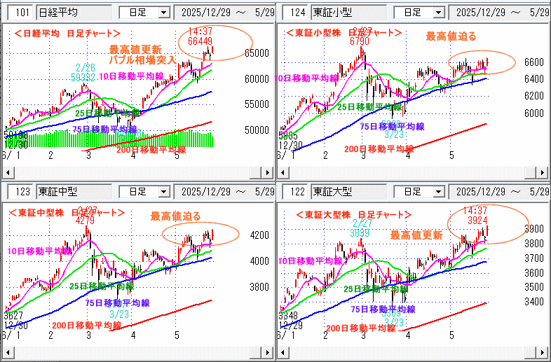 日経平均　日足チャート
