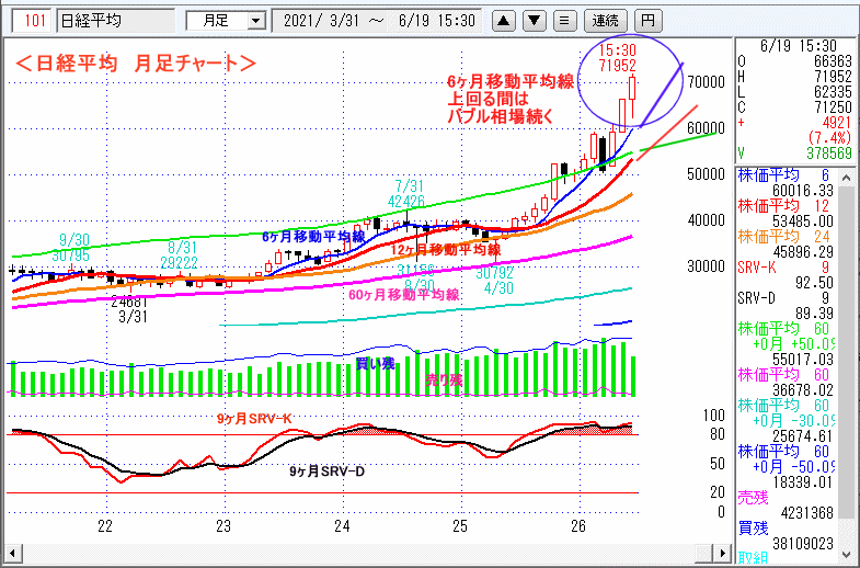 日経平均　月足チャート