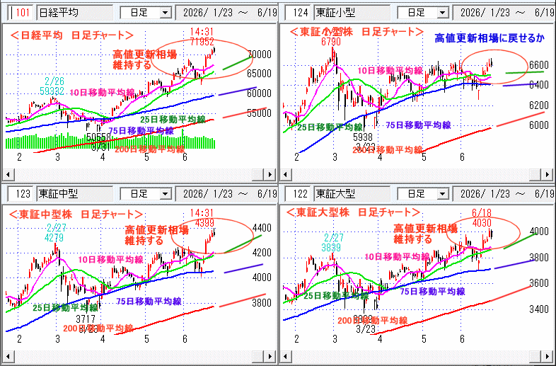 日経平均　日足チャート
