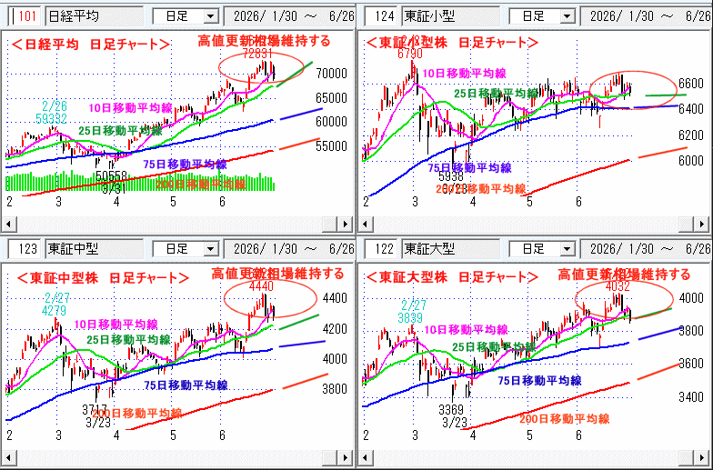 日経平均　日足チャート