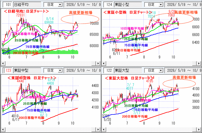日経平均　日足チャート