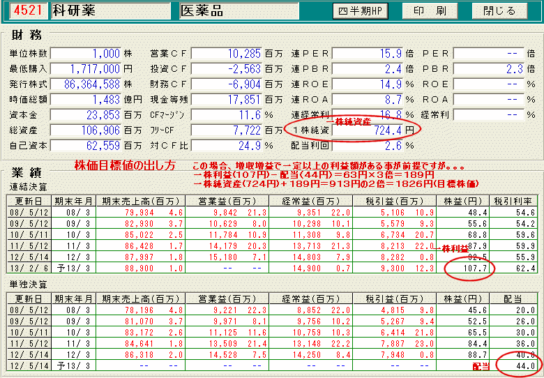 科研 製薬 株価