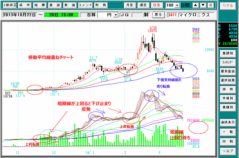 日本 マイクロ ニクス 株価