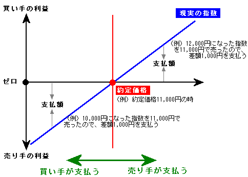 先物 日経 225