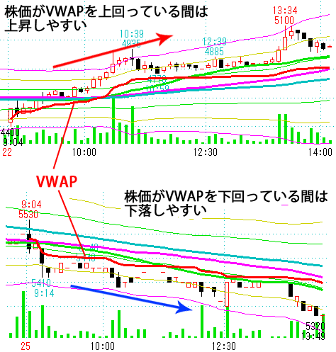 VWAPの売買ポイント