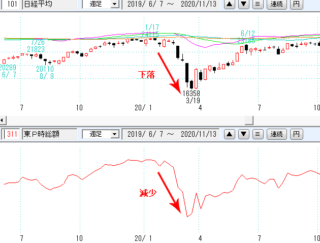 東証プライム時価総額