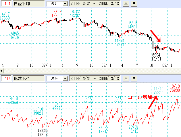 総建玉コール