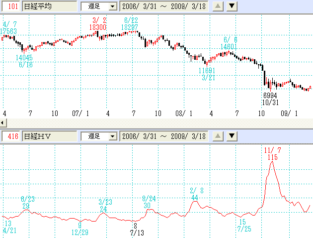 日経ＨＶ