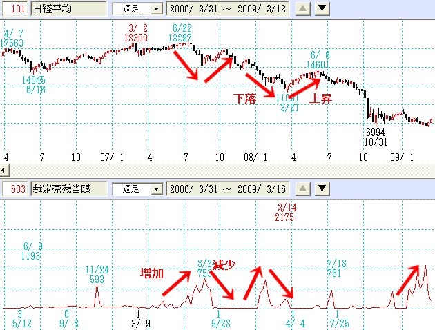 裁定売り残当限