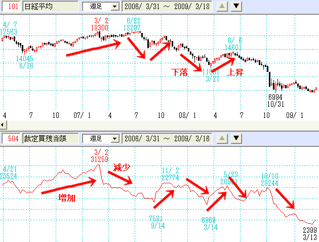 裁定買い残当限