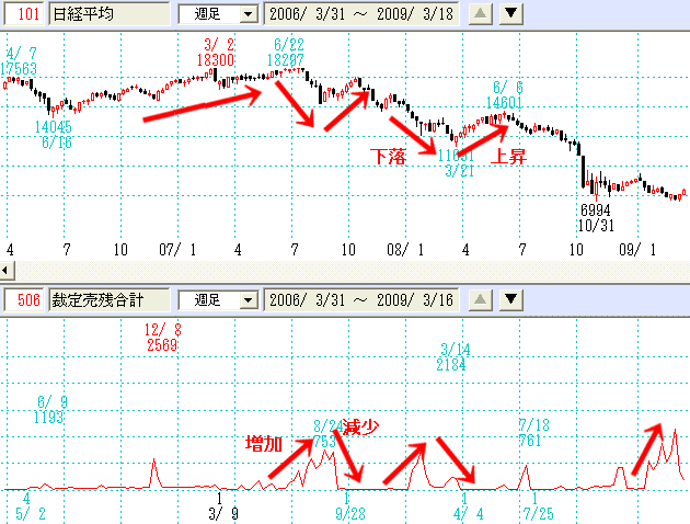 裁定売り残合計