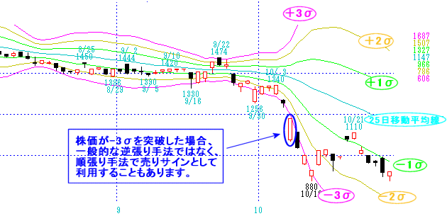 バンド ボリンジャー