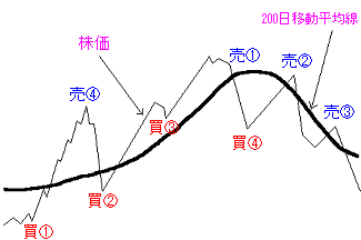 グランビルの法則