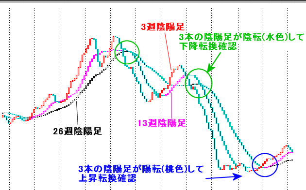 組み合わせて見る陰陽足