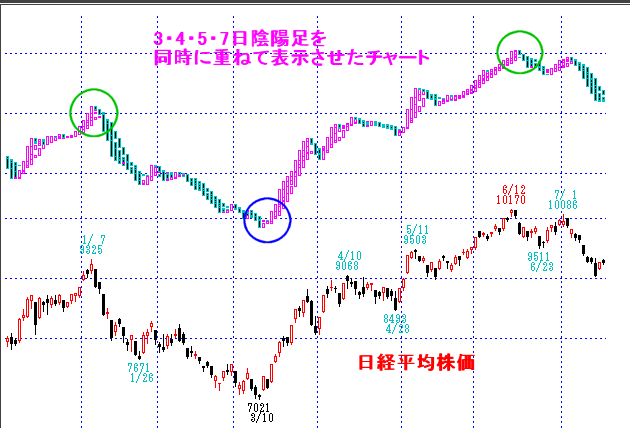 組み合わせてみる陰陽足・同時に重ねるとわかりやすい！