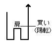 カギ足（一段抜き）買いサイン