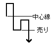 カギ足（一段抜き）売りサイン