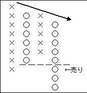 売りサイン（弱気信号型）