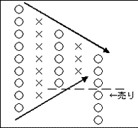 売りサイン（三角形型）