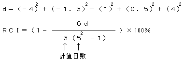 計算式