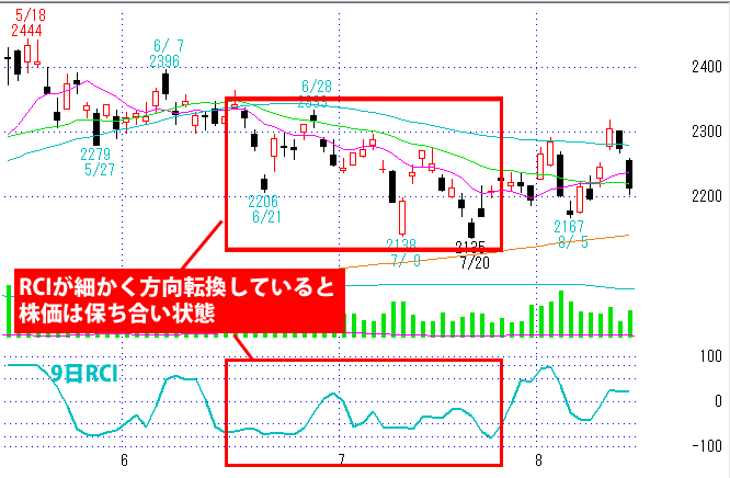 RCIの欠点